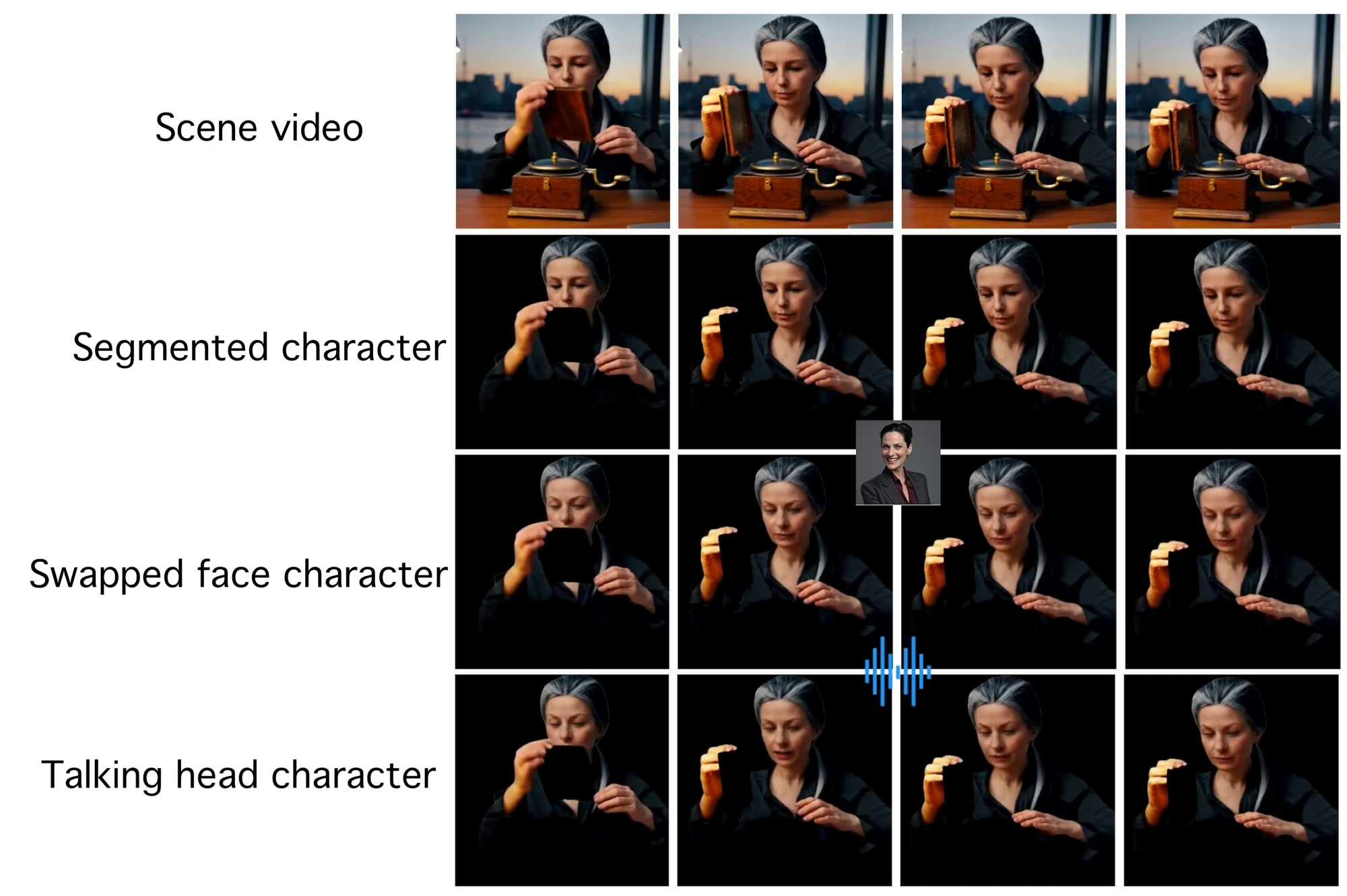 Four stages shown from top to bottom: original scene video, isolated character, reference-guided face integration, and talking-face output aligned with dialogue.