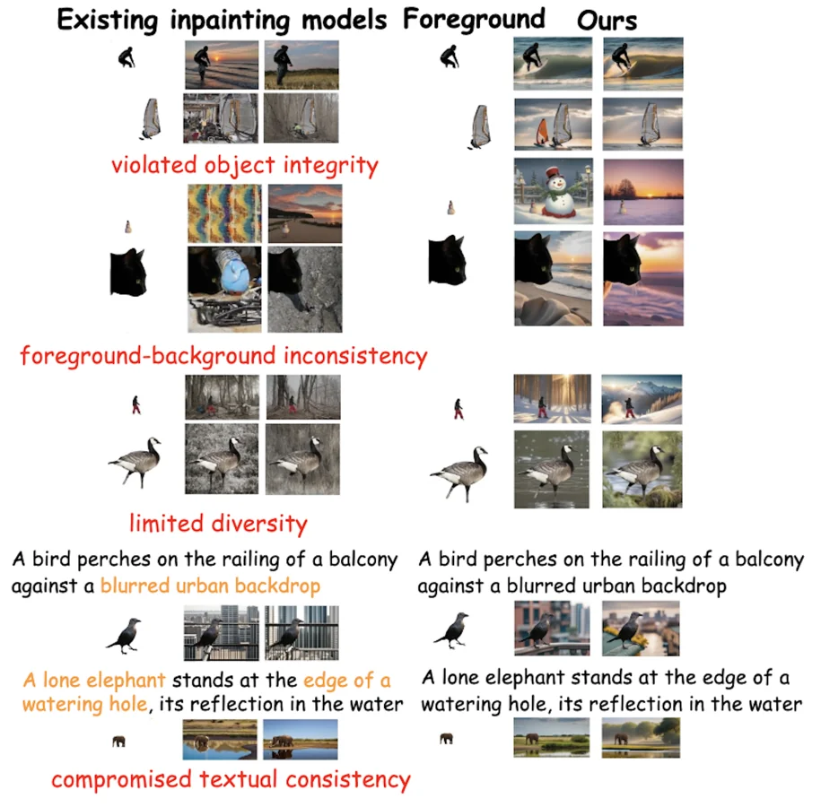 Anywhere places foreground objects into diverse, semantically consistent generated backgrounds.