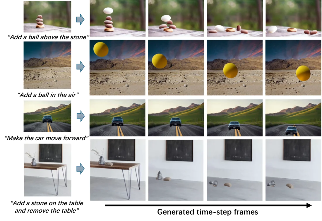 PhysLayer animates falling stones, a bouncing ball, a moving car, and a falling vase with depth-aware physics.